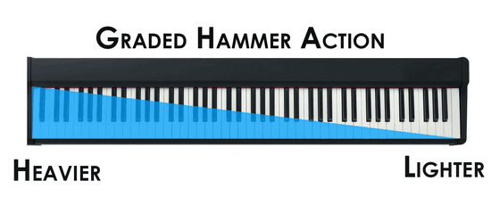 graded-hammer-action
