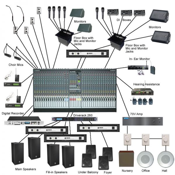 نصب سیستم صوتی Audio system installation