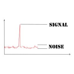 نسبت سیگنال به نویز چیست؟