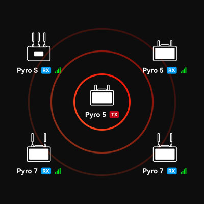 سوئیچینگ چند دوربینه Hollyland Pyro 5