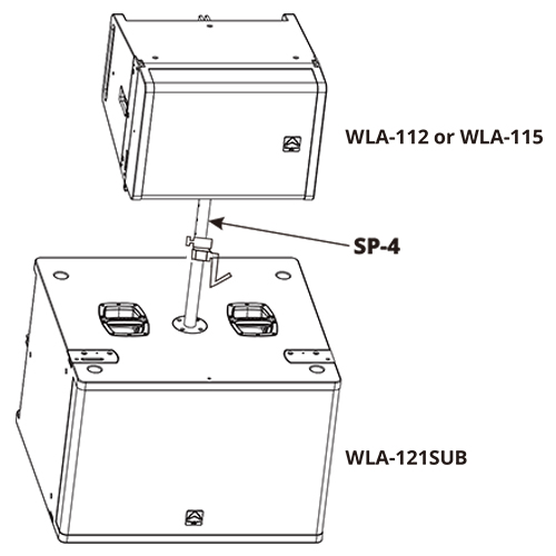 انواع پیکربندی لاین اری وارفیدل WLA-115