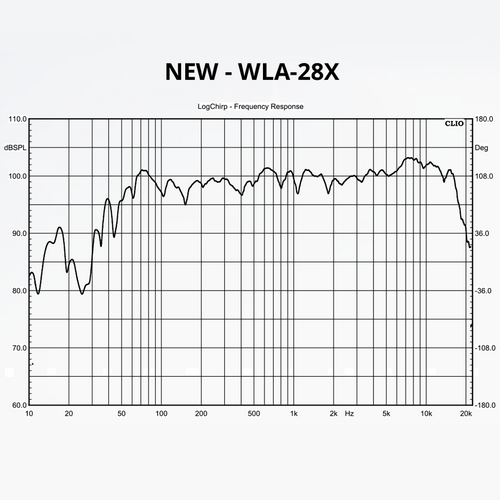 پاسخ فرکانسی لاین اری پسیو وارفیدل WLA-28X